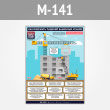        QR (-141, 1 )